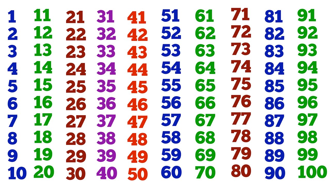 Counting Video 1 to 100 | गिनती 1 से 100 तक | Phonic Counting Songs