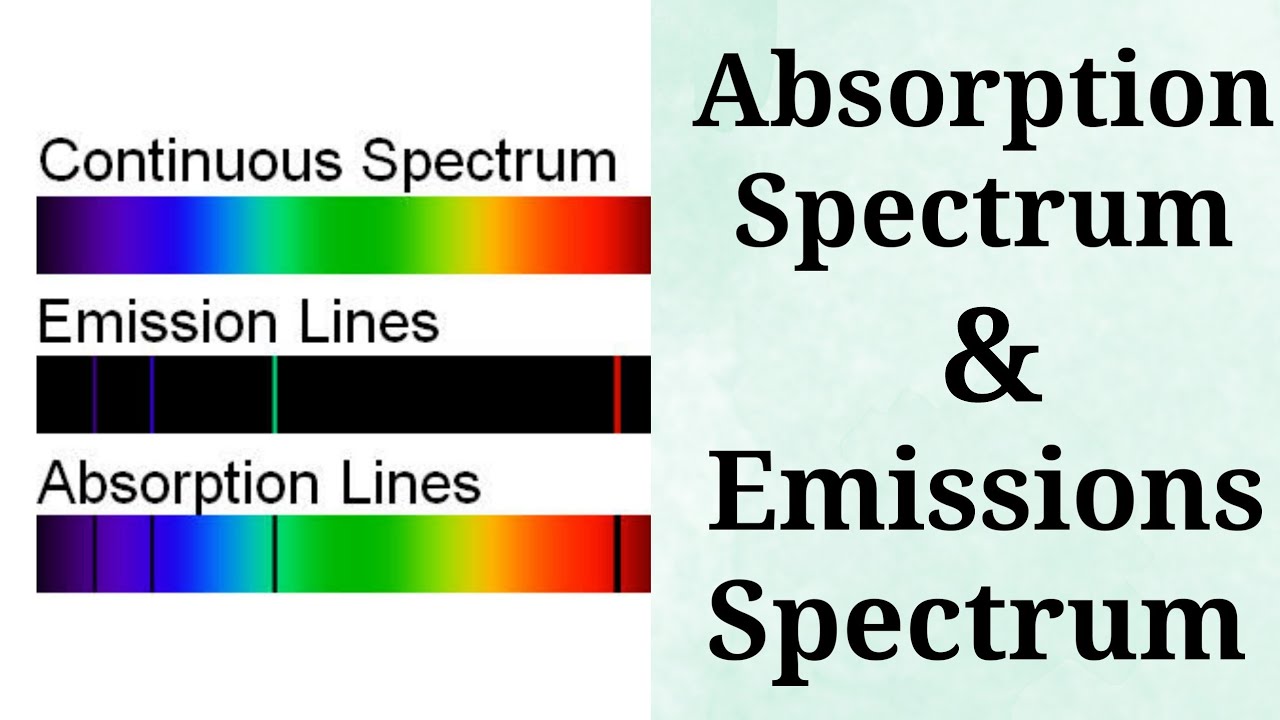 Absorption & Emissions spectrum | Types of spectrum | Forensic instrumentation