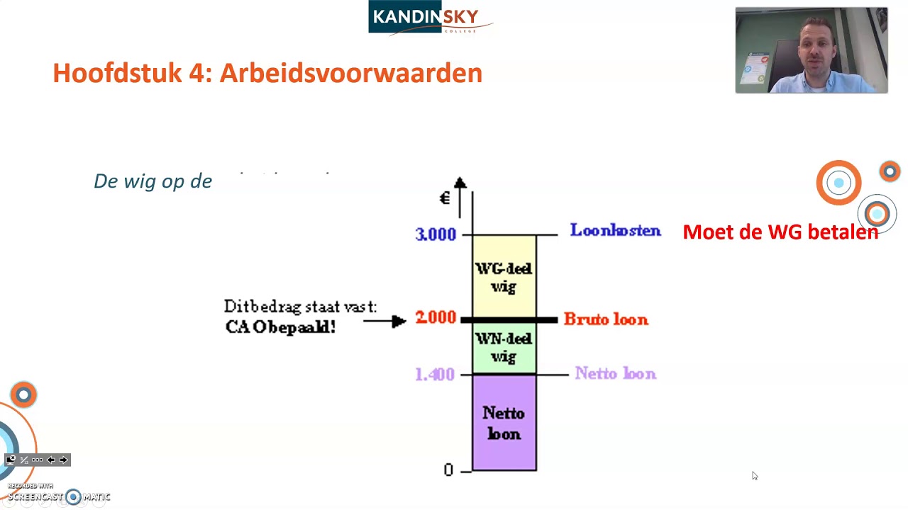 LWEO: Arbeid Hoofdstuk 4