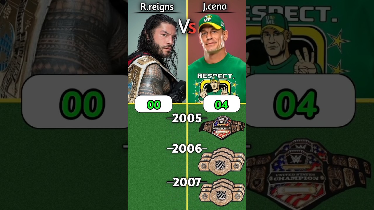 John cena Vs Roman regins | Who Won Titles in WWE #wwe #wrestling