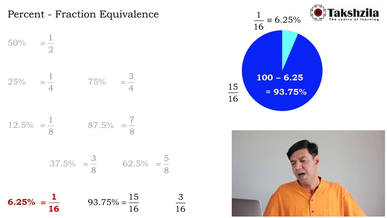 Percentages for CAT: Part 2 (Fraction Equivalence, Solved Examples)
