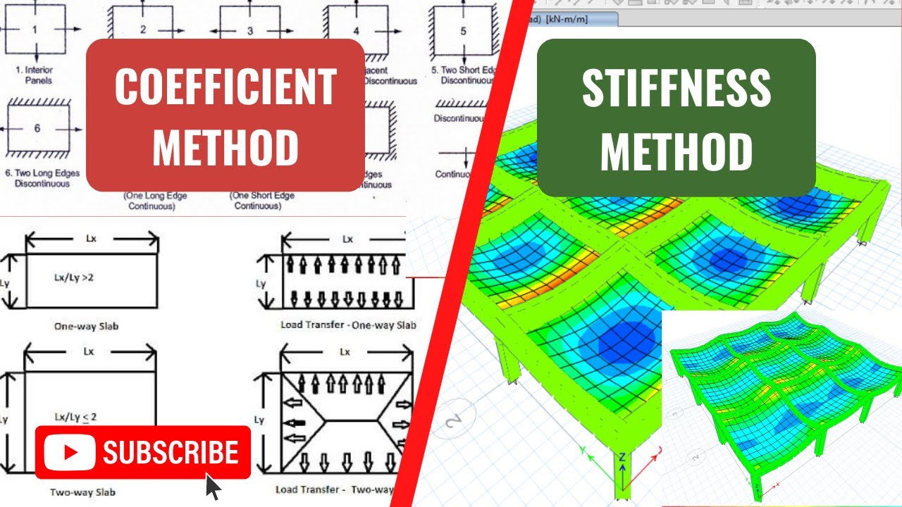 RCC Slab Design: Coefficient Method Vs Stiffness Method | ilustraca