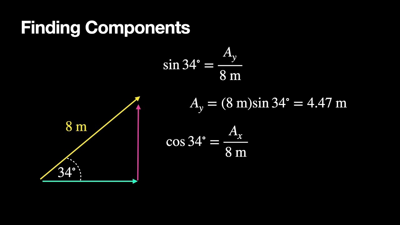 What is a Vector in Physics - an Introduction