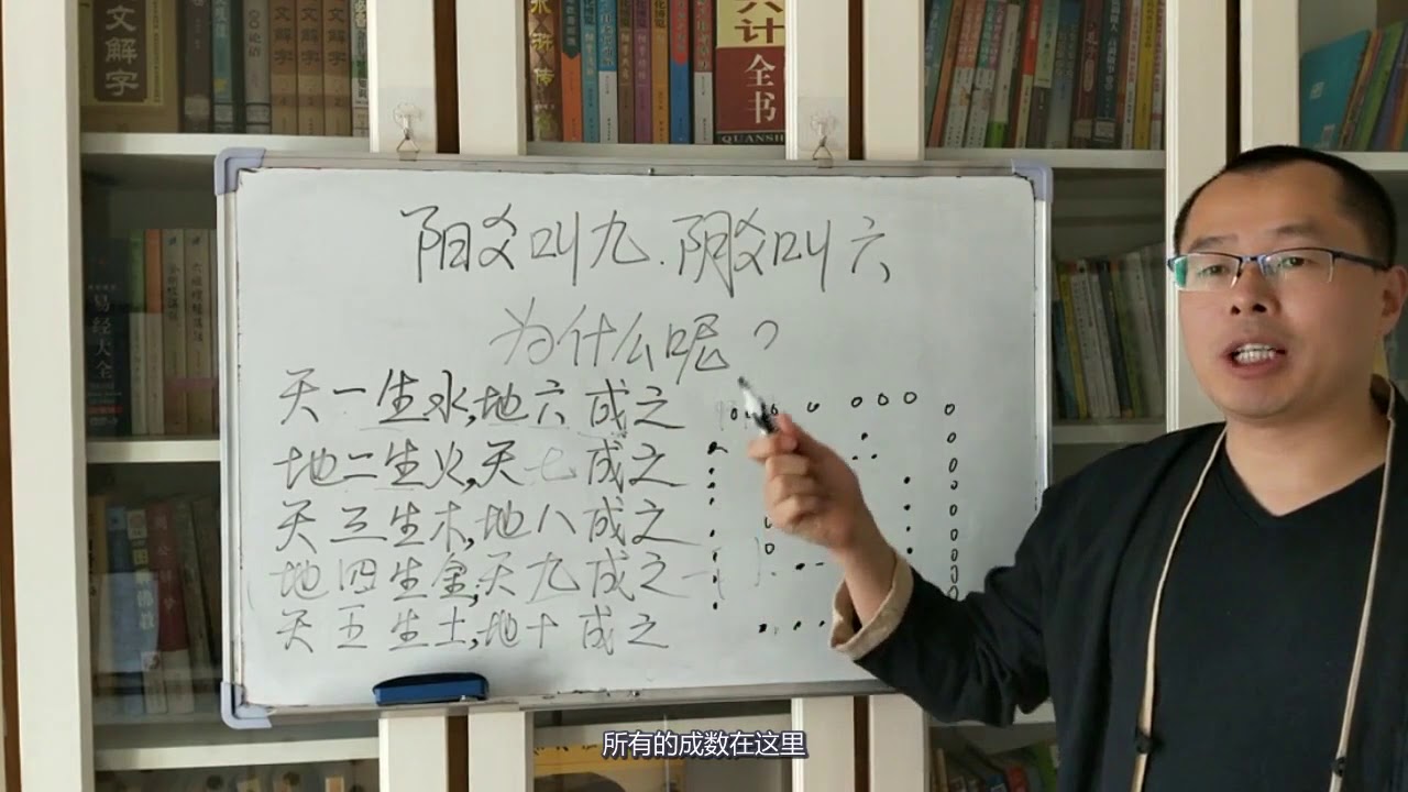 《易经》详解阳爻为什么叫九，阴爻为什么叫六