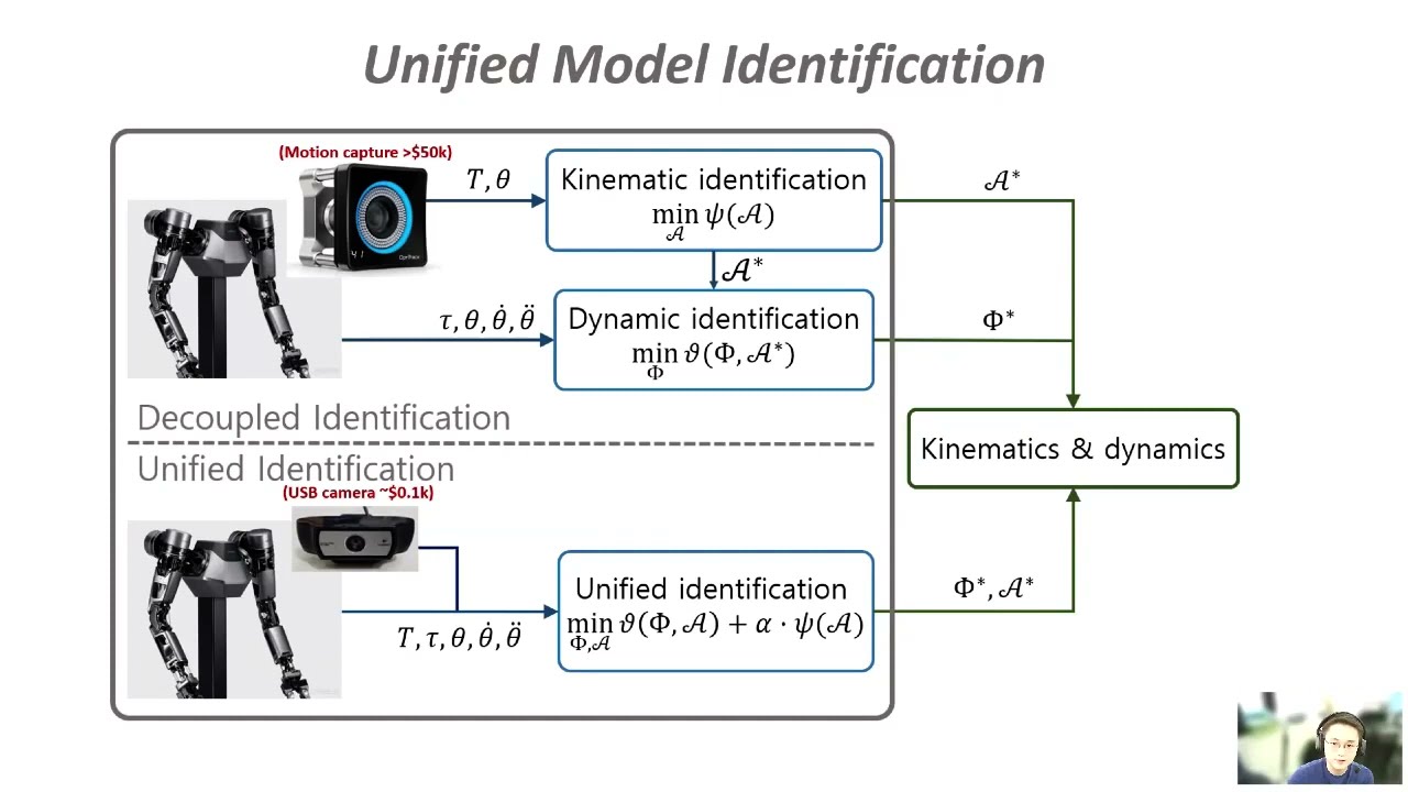 Calibrating Kinematic Parameters Using Force Sensors