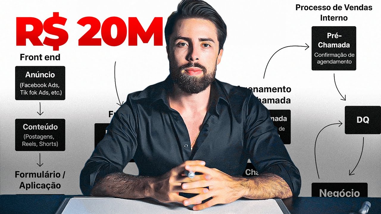Esse SIMPLES Funil de Vendas me gerou milh&otilde;es