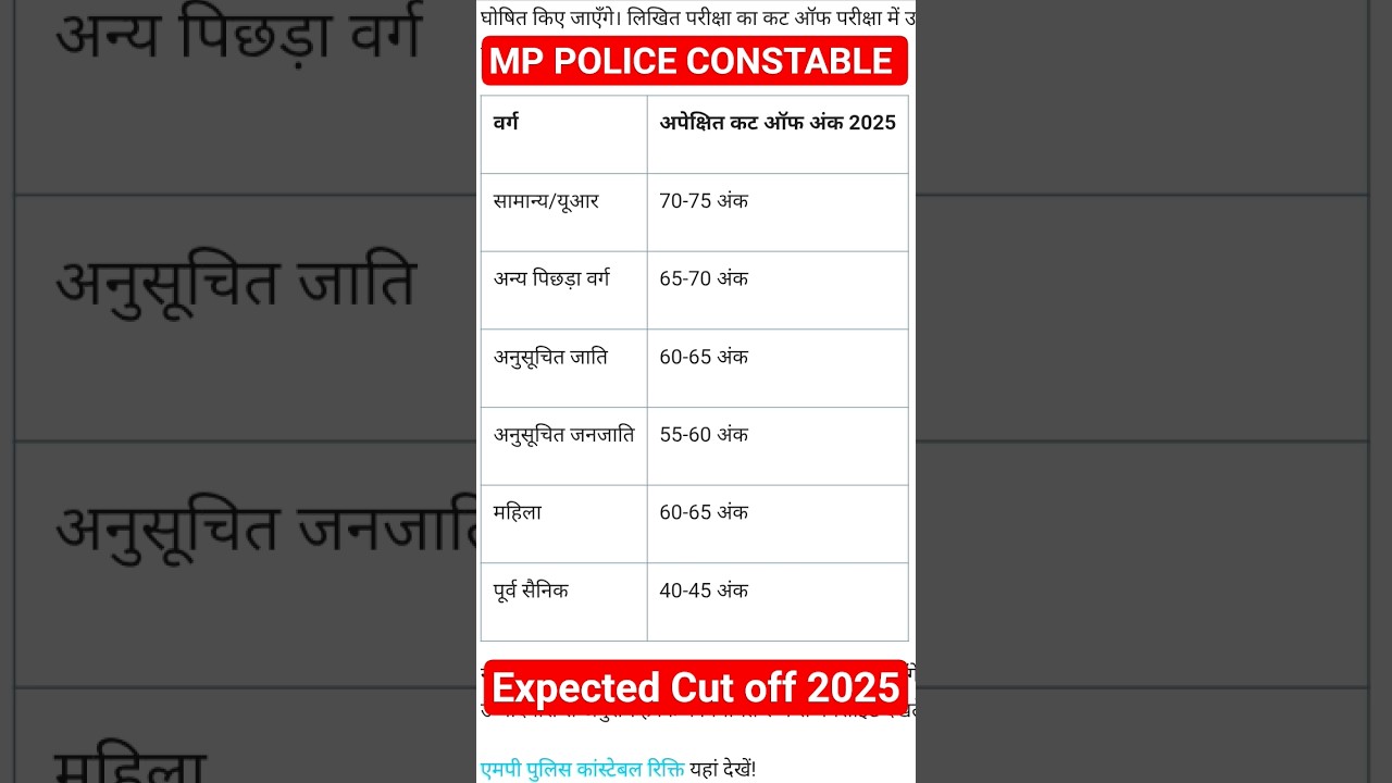 mp police constable cut off 2025 #mppolicecutoff2025 #mppolicecutoffexpected2025 #mppoliceexam2025