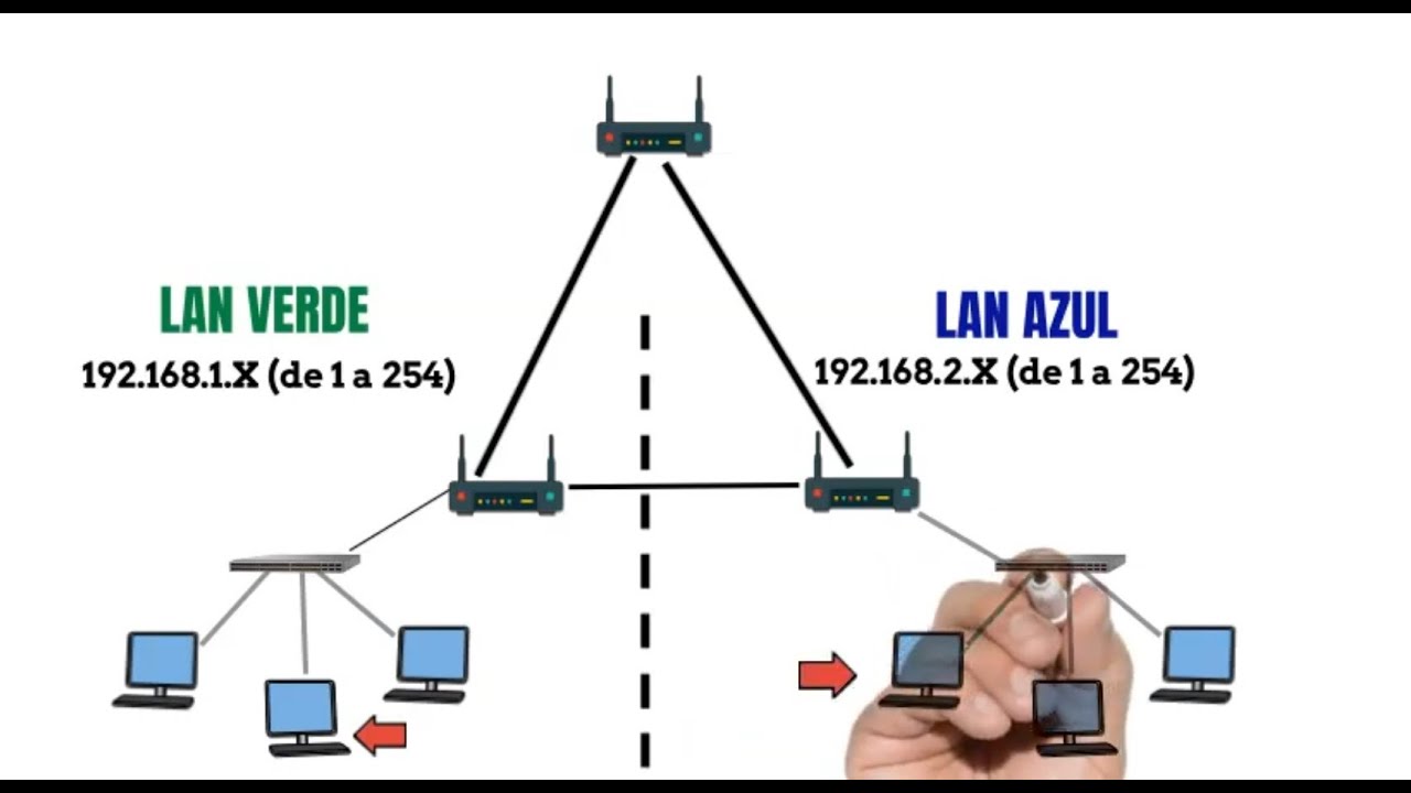 Router vs. M&oacute;dem: Entiende la Diferencia ✨