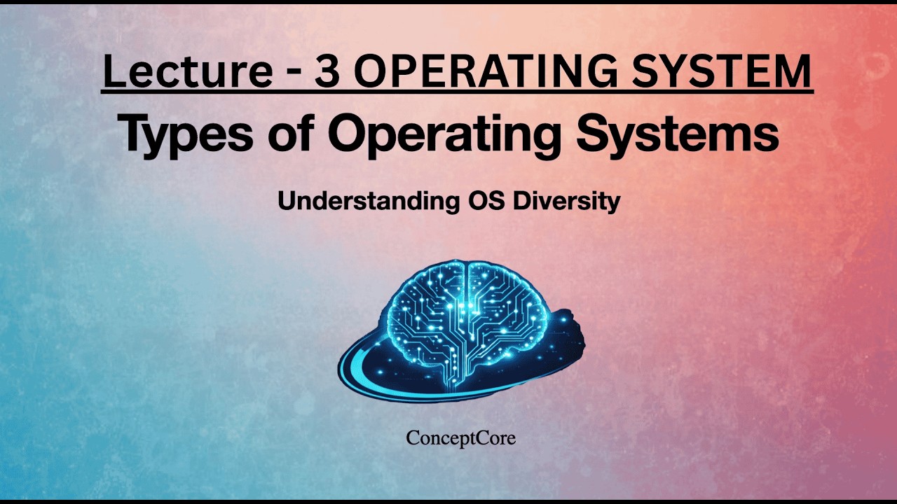 Types of Operating Systems – Batch, Time-Sharing, Multiprogramming & More | OS Explained | L-3
