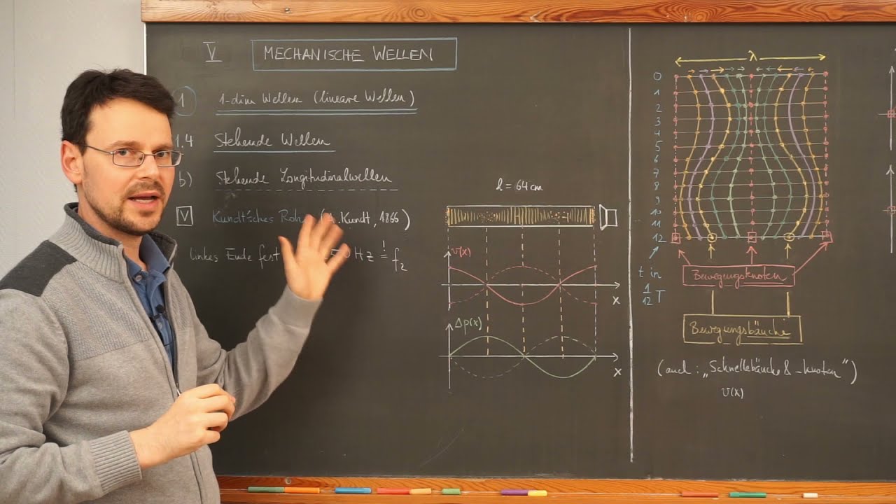 Physik LF / Video MW10: Stehende Longitudinalwellen (1)