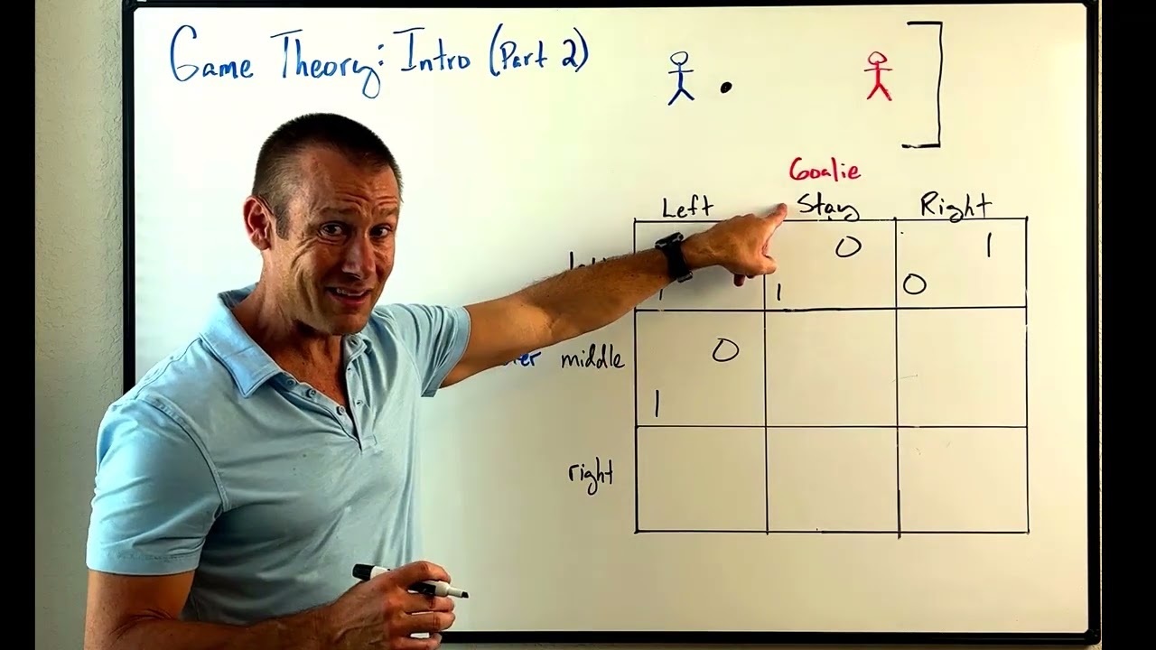 Game Theory (Video 2 of 7): Players, Strategies, and Payoffs