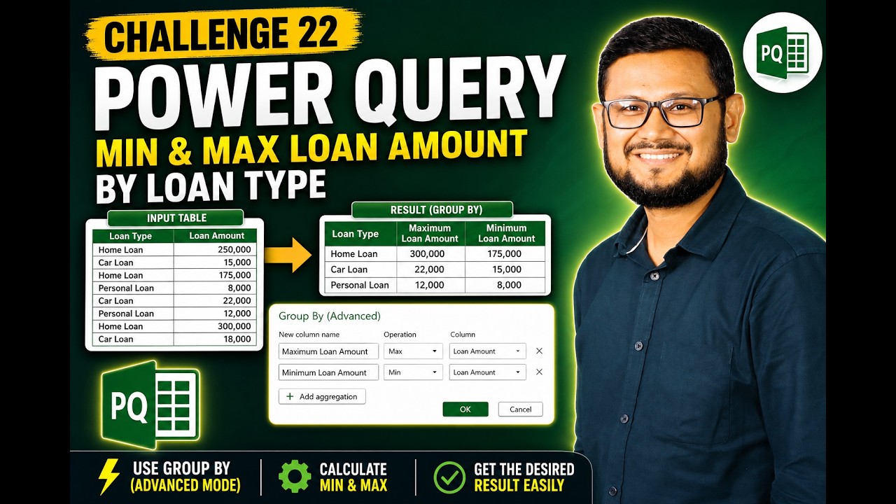 Solution to Challenge-22| Power Query M | Group by| Max| Min| Max and Min Loan Amount by Loan Type