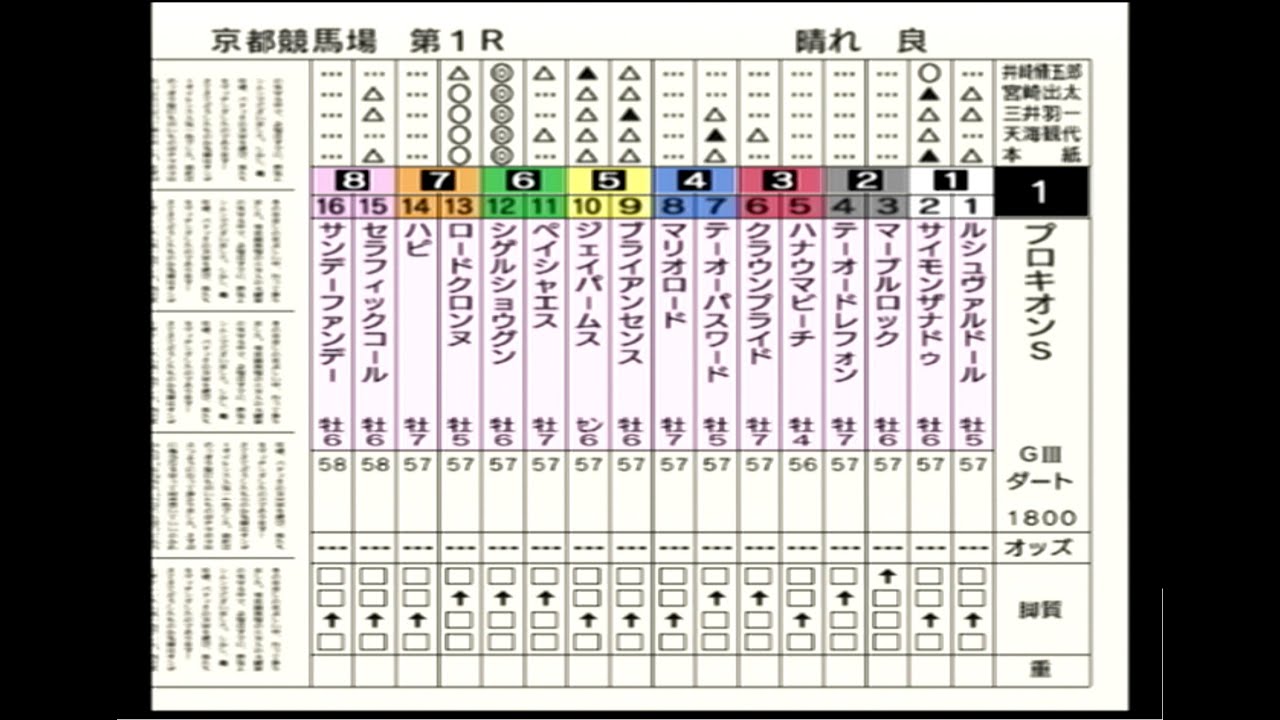 【競馬予想】第31回 プロキオンステークス［ＧⅡ］（ダビつく５）