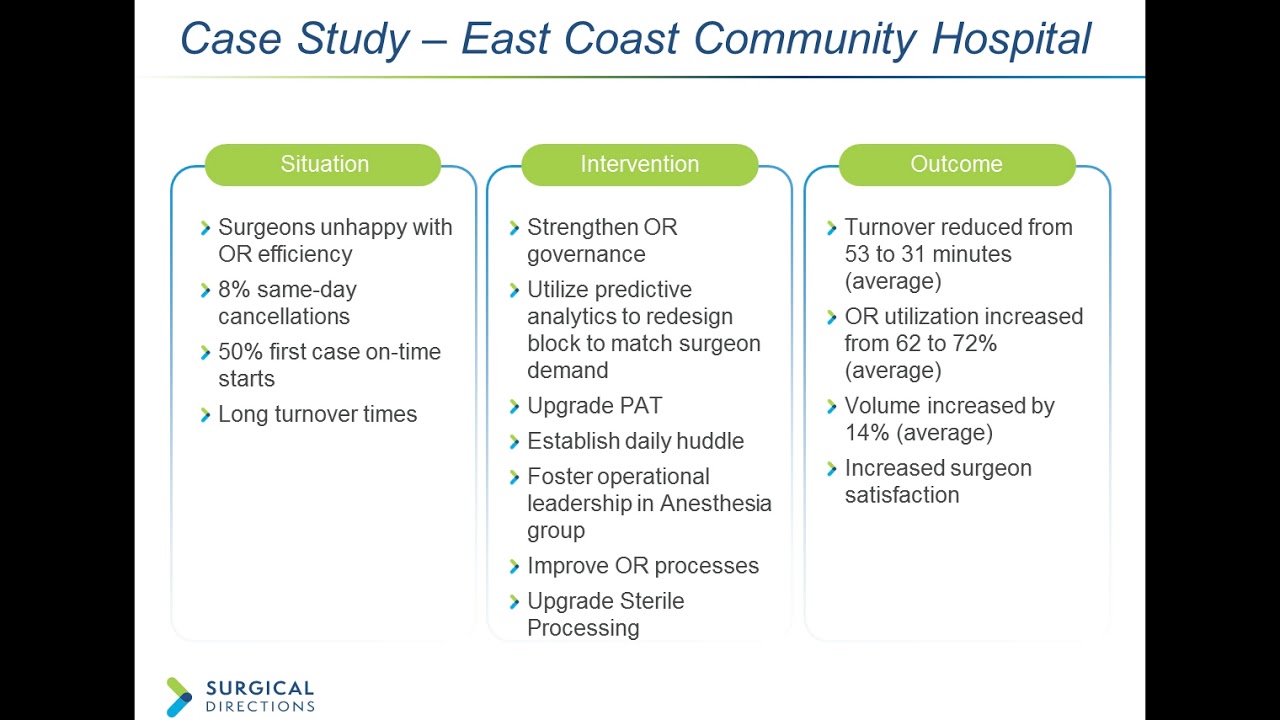 Using Advanced Analytics to Improve Hospital Operating Rooms