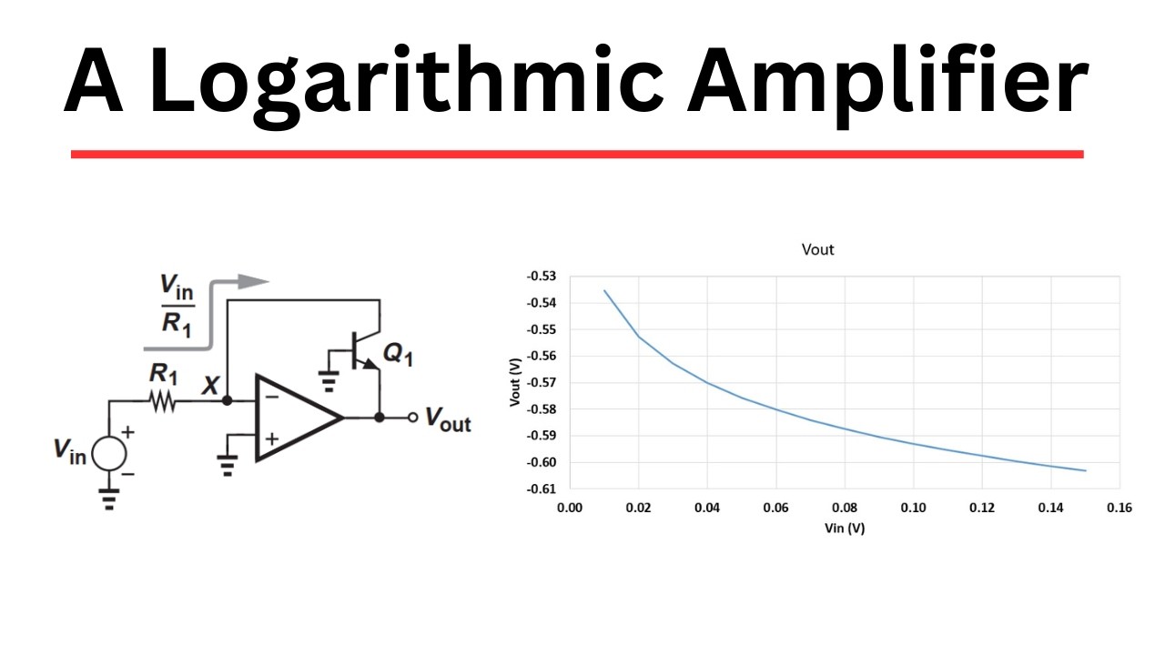An inverting Logarithmic Amplifier