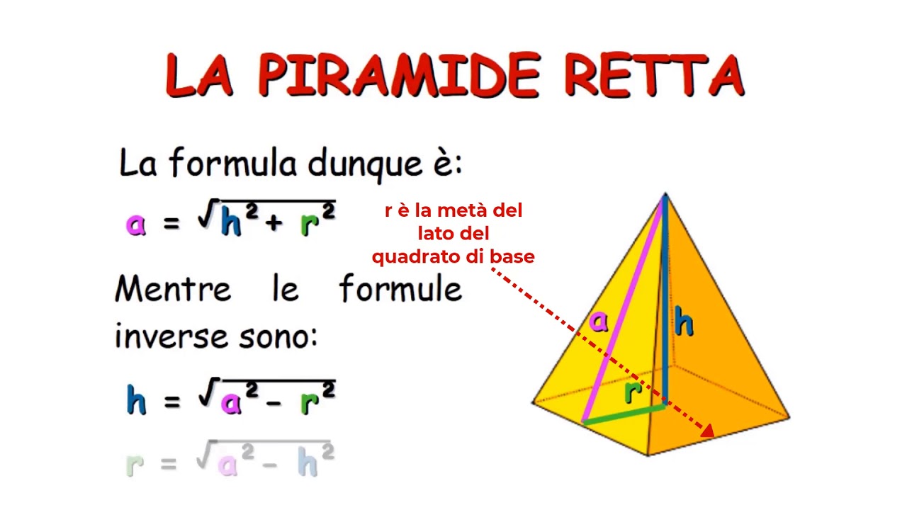 La piramide retta