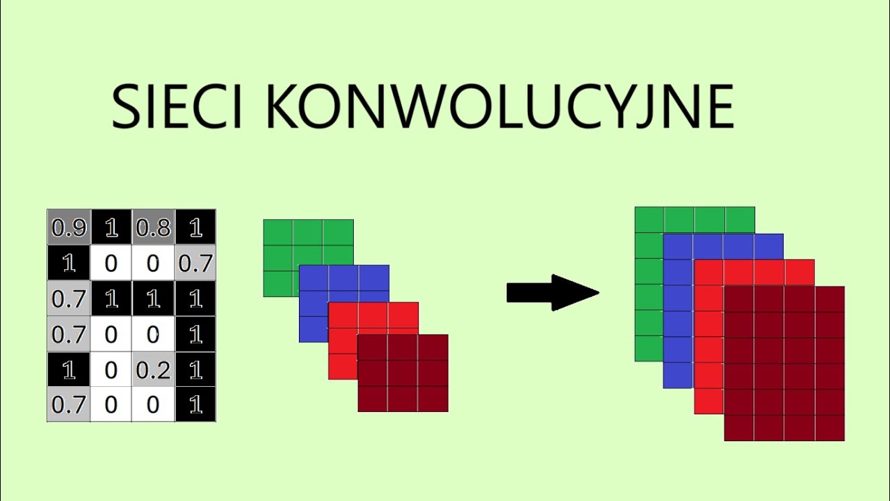 Sieci konwolucyjne do przetwarzania obrazów