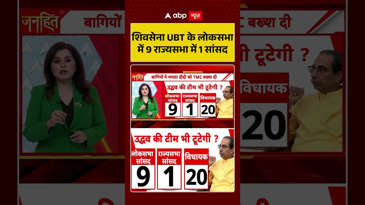 Shiv Sena UBT Split : शिवसेना UBT के Lok Sabha में 9 Rajya Sabha में 1 सांसद | #ytshorts #viral #ubt