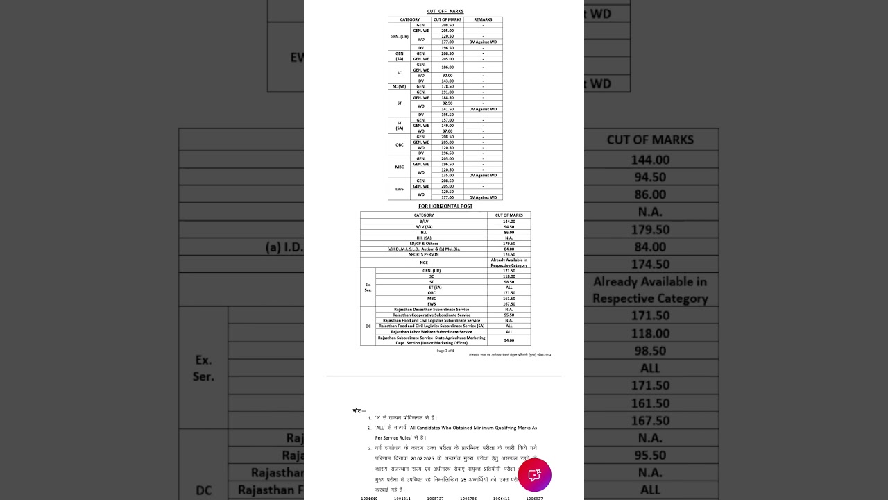 RAS MAINS CUT OFF #ras #rasresult #rascutoff #rasmains2024