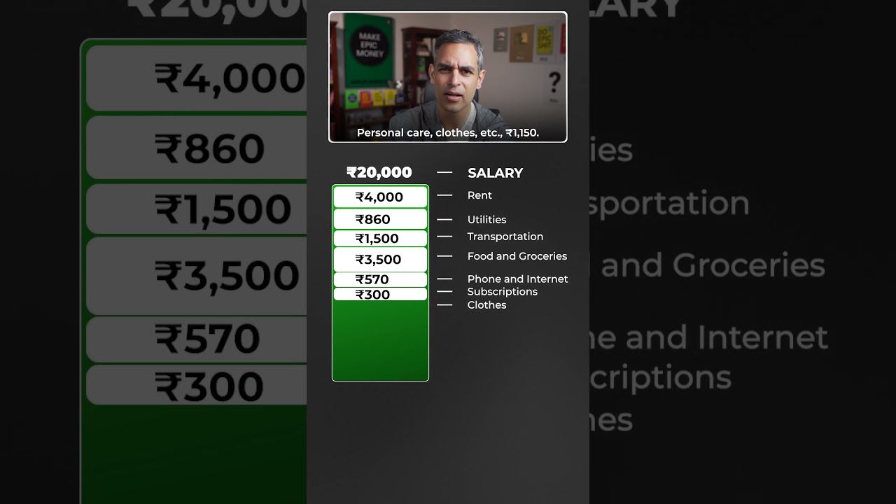 Rs. 20K ka BUDGET, Rs. 2 Cr ka CORPUS! | Ankur Warikoo #shorts