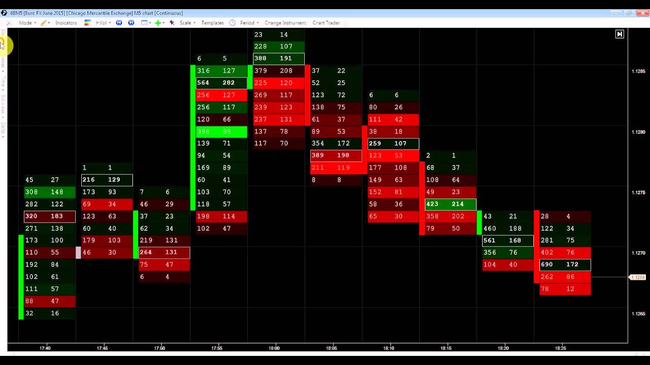 Ajustes del Gráfico de Clústeres de Volumen en ATAS