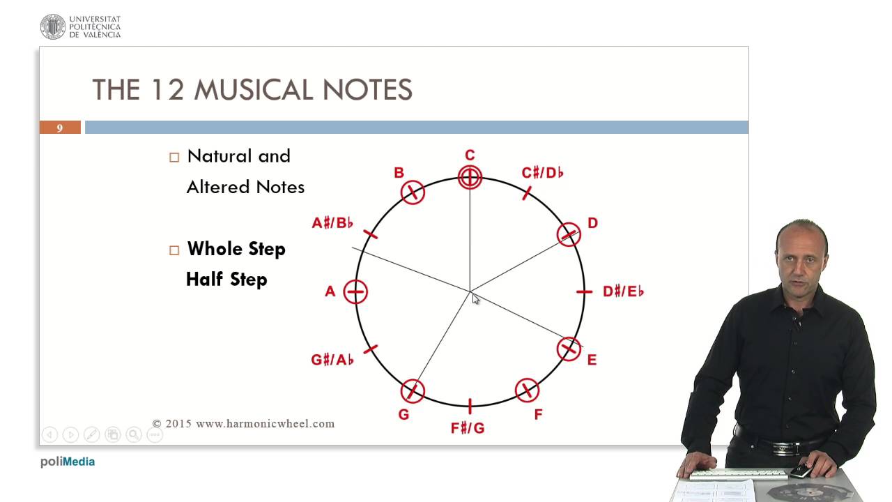 The 12 Musical Notes | 2/8 | UPV