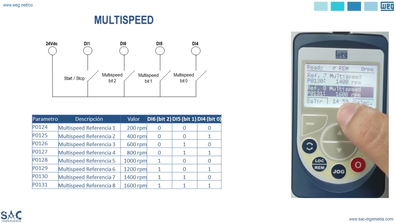 WEG CFW Series Multispeed