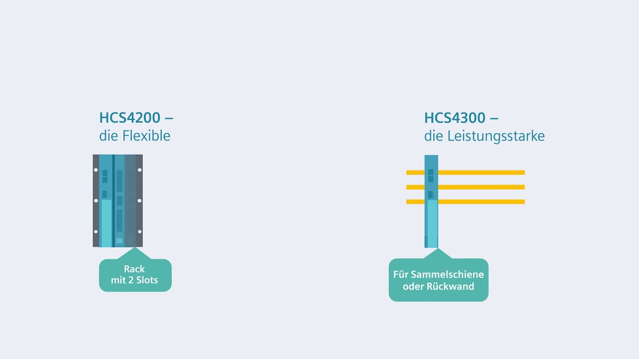 SIMATIC ET 200SP HCS