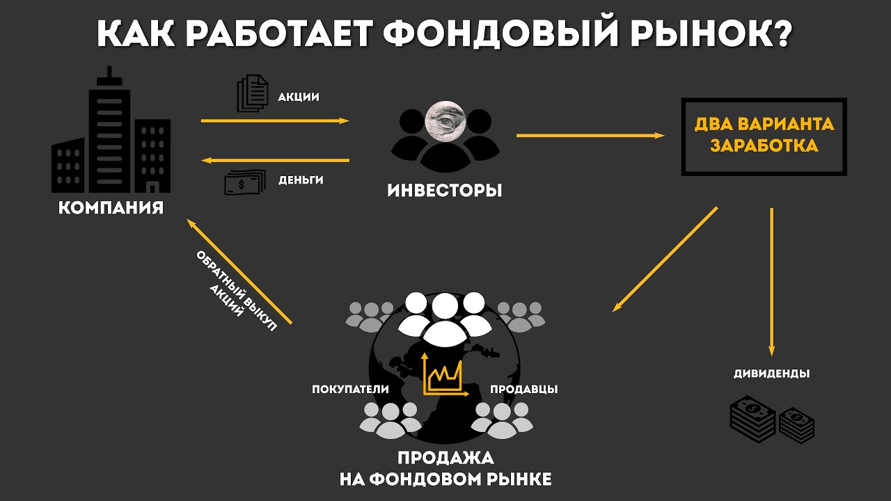 Как работает фондовый рынок? На простом примере акций пекарни 