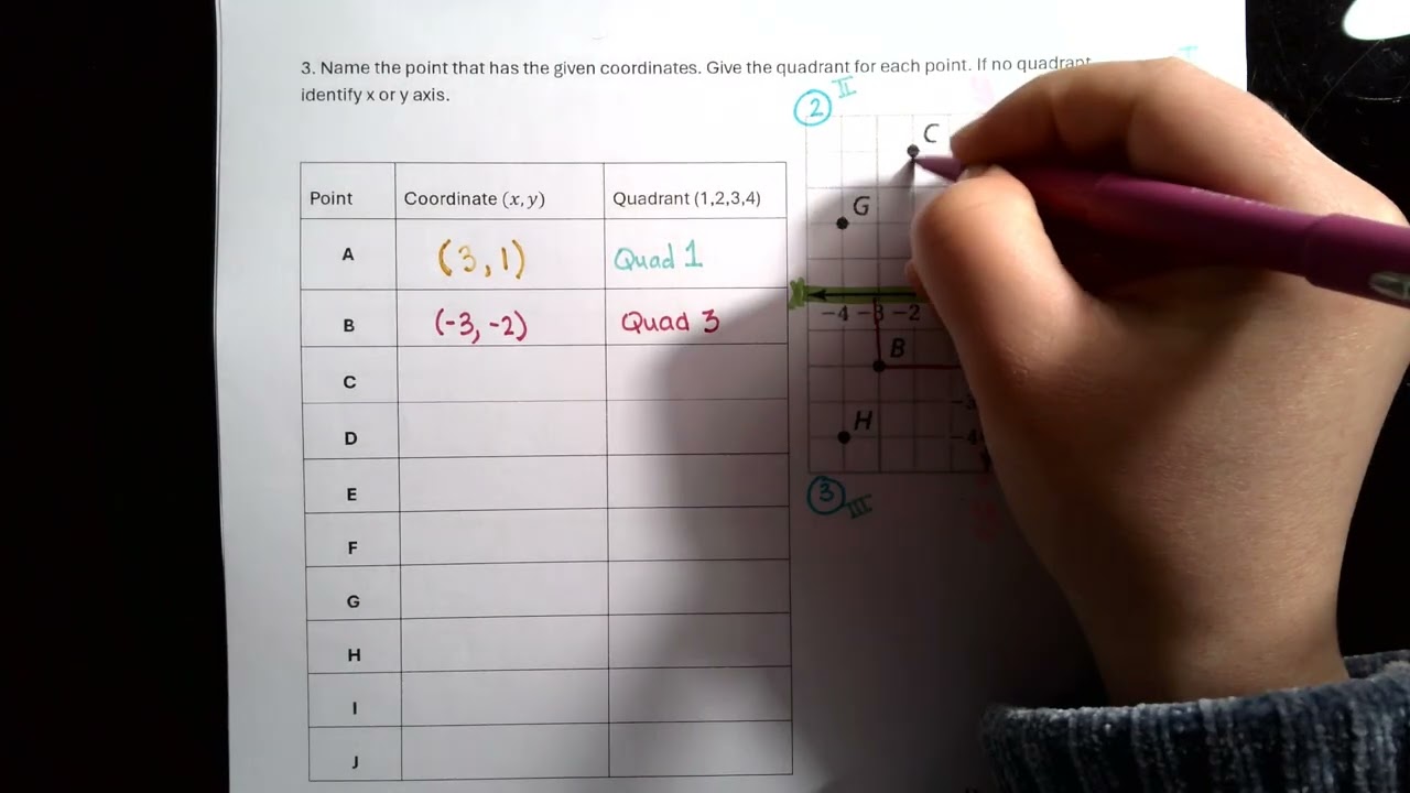 Math Foundations Chapter 4 Are You Ready