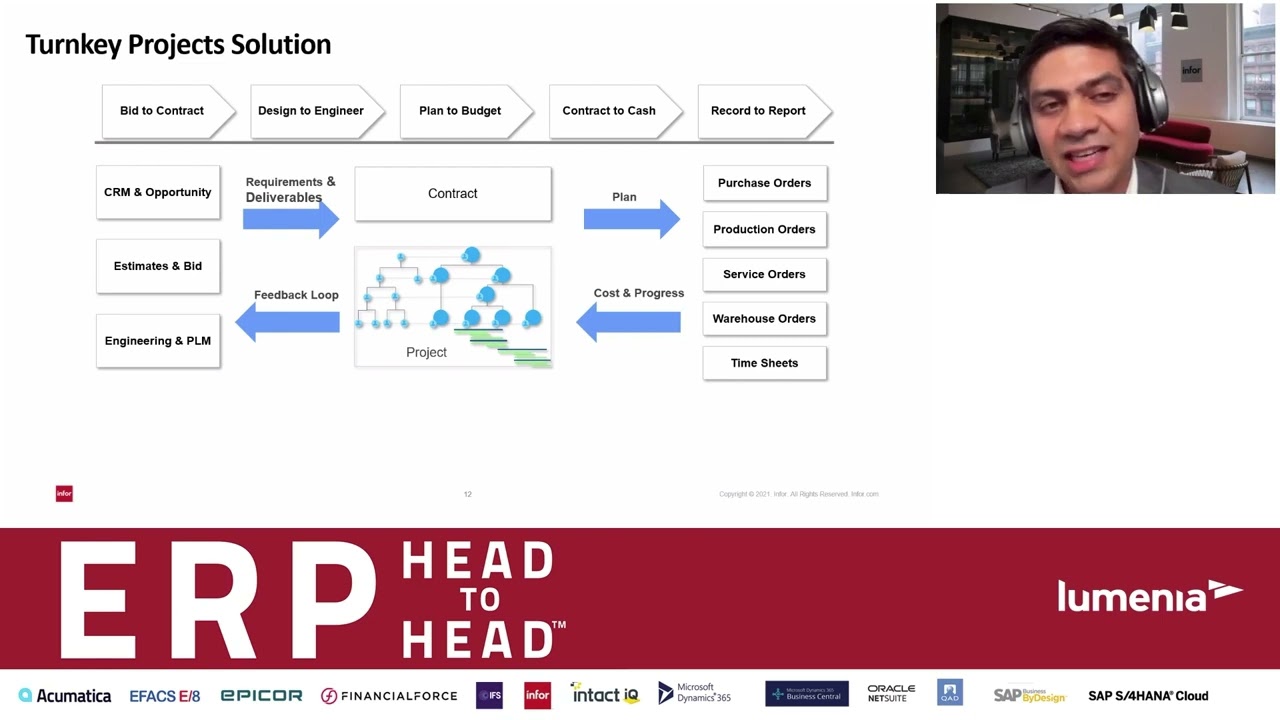 Infor CloudSuite Industrial Enterprise: Projects demo, Bronze Award 2021