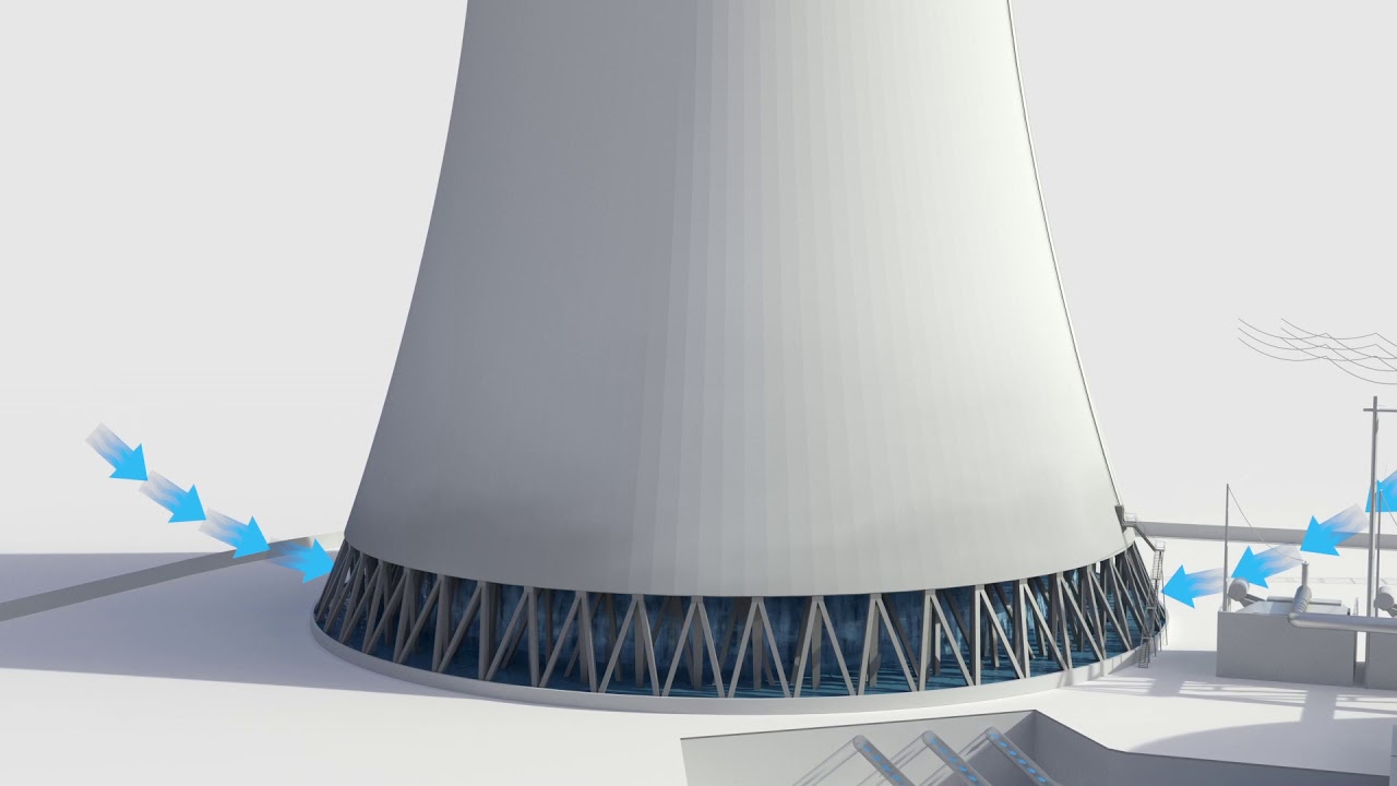 Druckwasserreaktor Kühlturm
