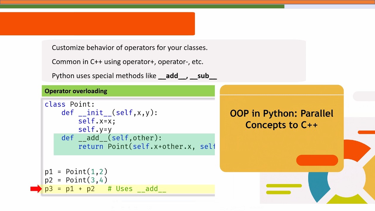 OOP in Python, Parallel concepts to C++