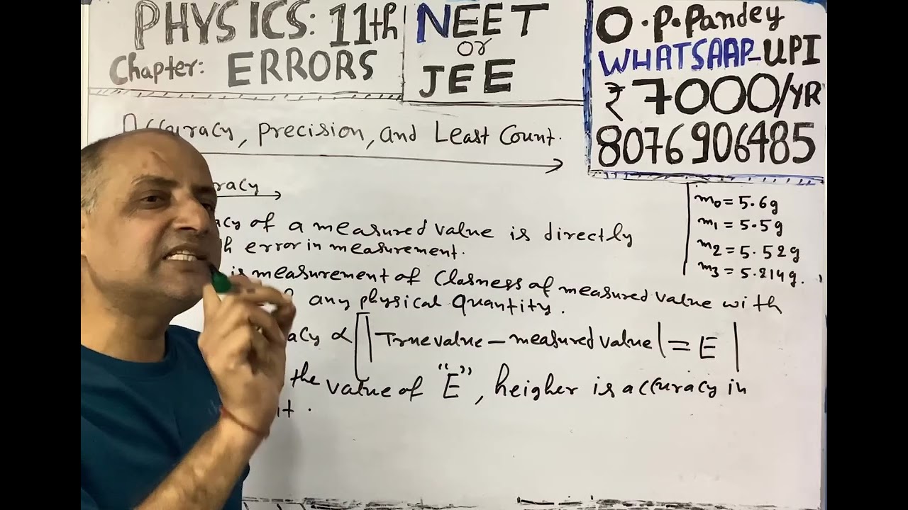 Physics theory on Errors (5):Accuracy,Precision,Least count