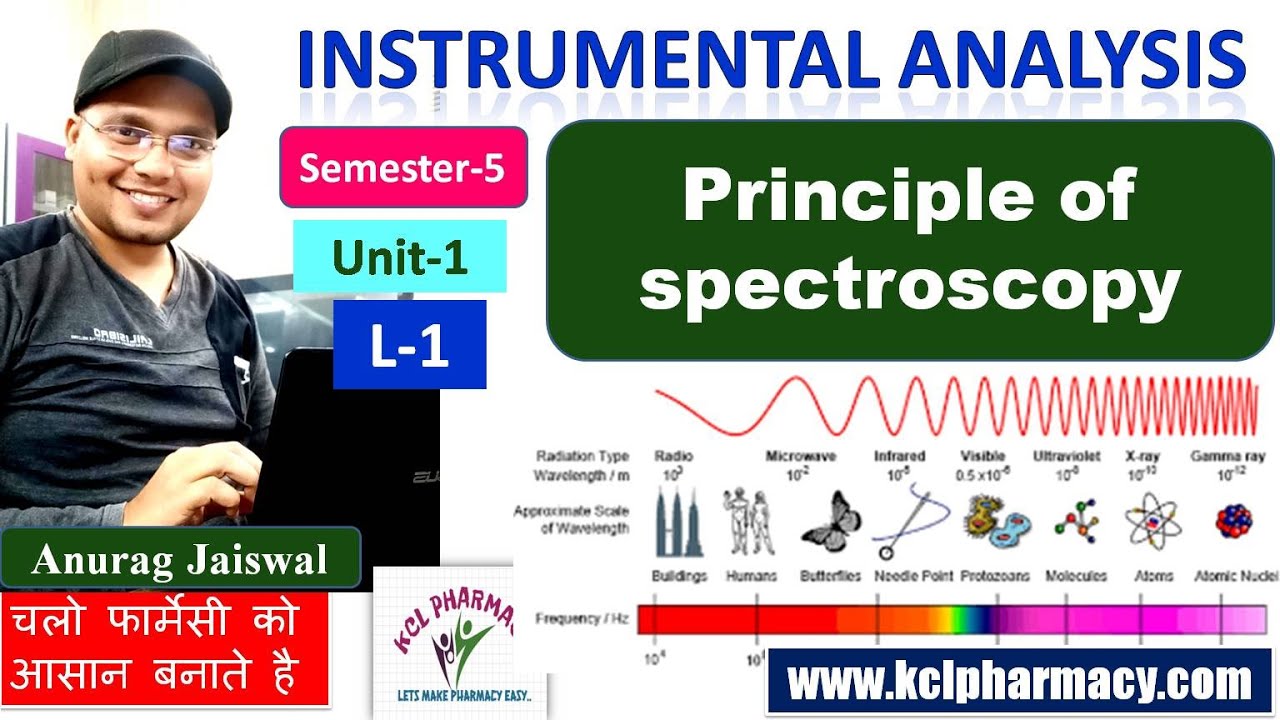 UV spectroscopy | Principle of Spectroscopy  | L-1 Unit-1 | Sem-7th  | Instrumental Analysis