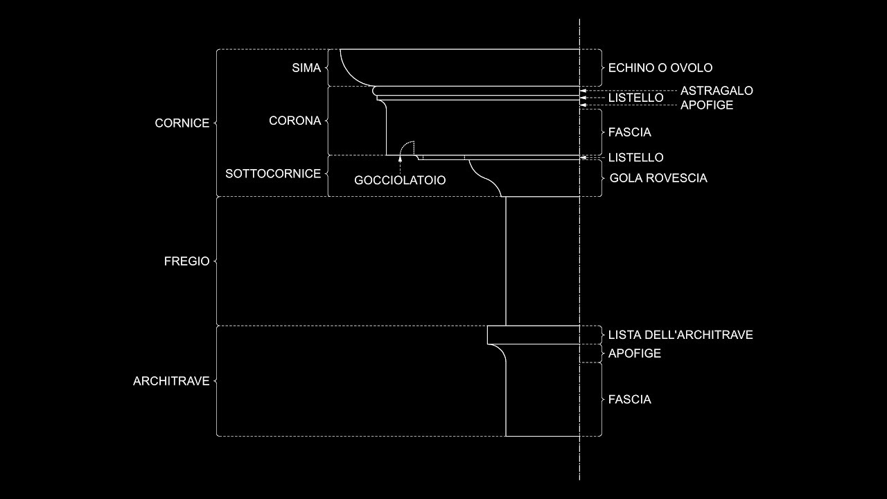 Il Glossario dell'Ordine Tuscanico