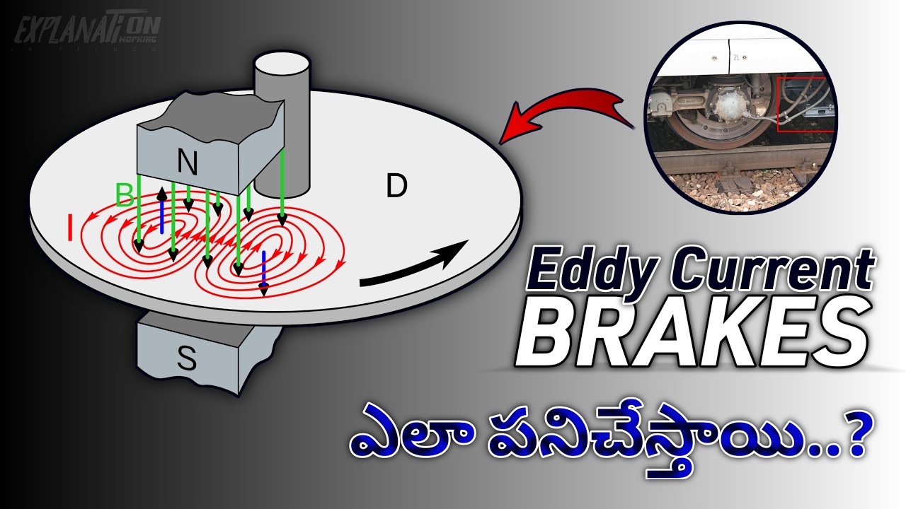 How does the EDDY CURRENT BRAKES Work || Eddy current brakes working explanation in telugu
