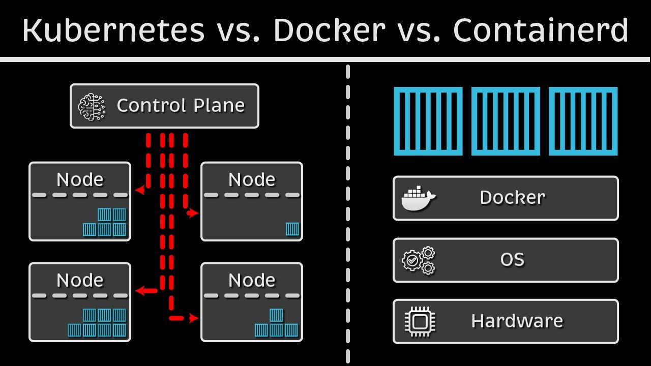 Docker против Kubernetes против Containerd