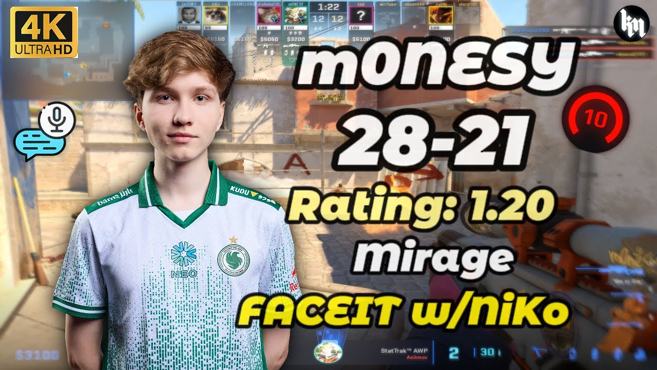m0NESY w/NiKo vs xfl0ud/yxngstxr/Alkaren (mirage) | FACEIT avg 4080 Elo #cs2 #niko