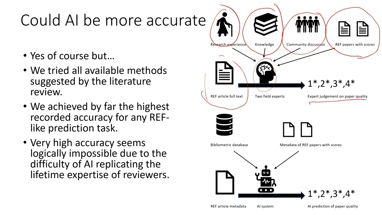 Can REF Output Quality Scores be Assigned by AI?
