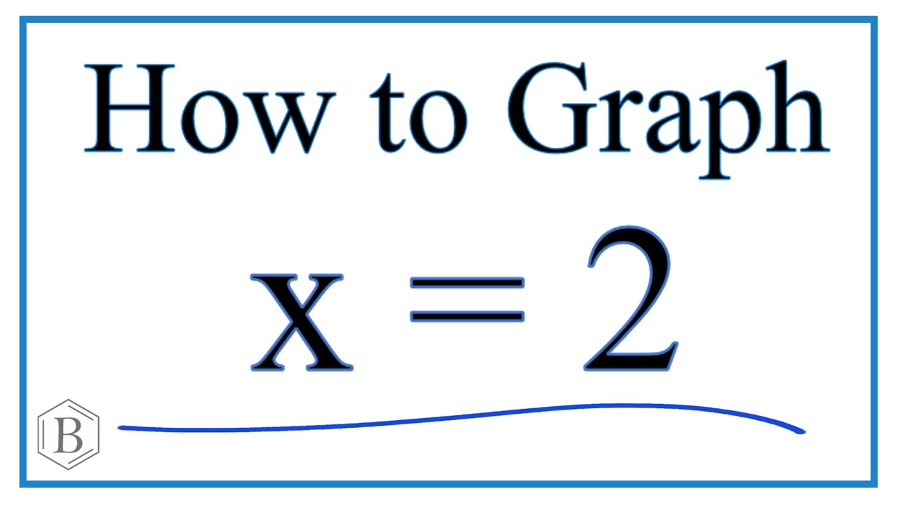 How to Graph the Equation x = 2