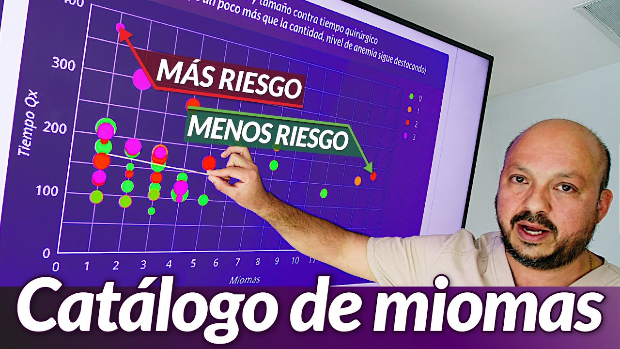 Catálogo de miomas: Tamaño vs ubicación ¿Cómo te afectan? [100 operaciones o cirugías de miomas]