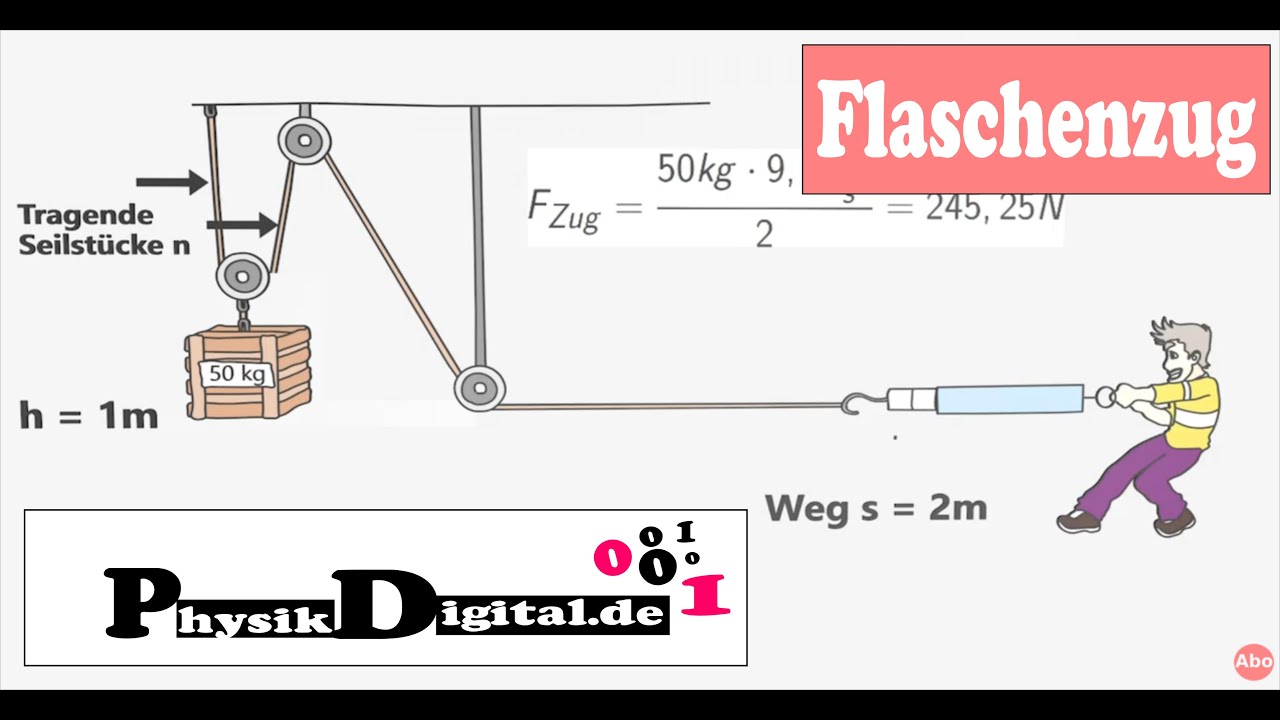 Wie funktioniert ein Flaschenzug? Einfach und anschaulich erkl&auml;rt