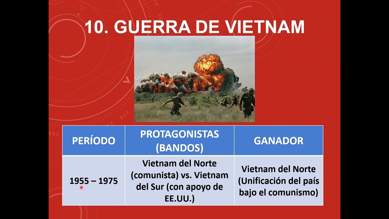 INCOS 2026 'Conocimientos Generales: Guerras más Influyentes de la Historia Mundial y Boliviana'
