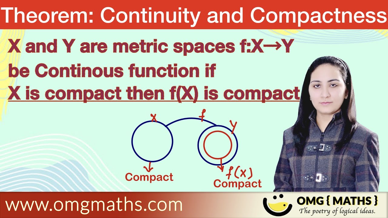 Continous image of compact set is compact | Theorem | Limit and Continuity | Real Analysis | Bsc/Msc