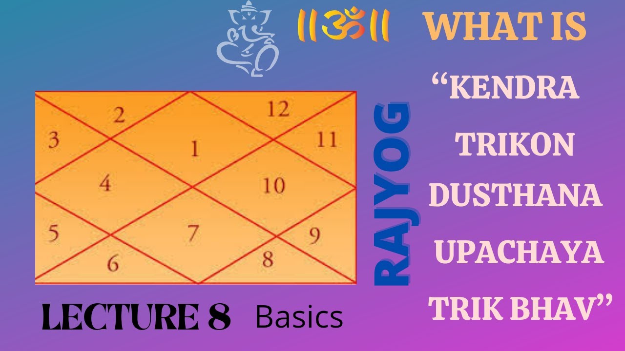 Short video on Kendra, Trikon and other houses in Vedic Astrology.