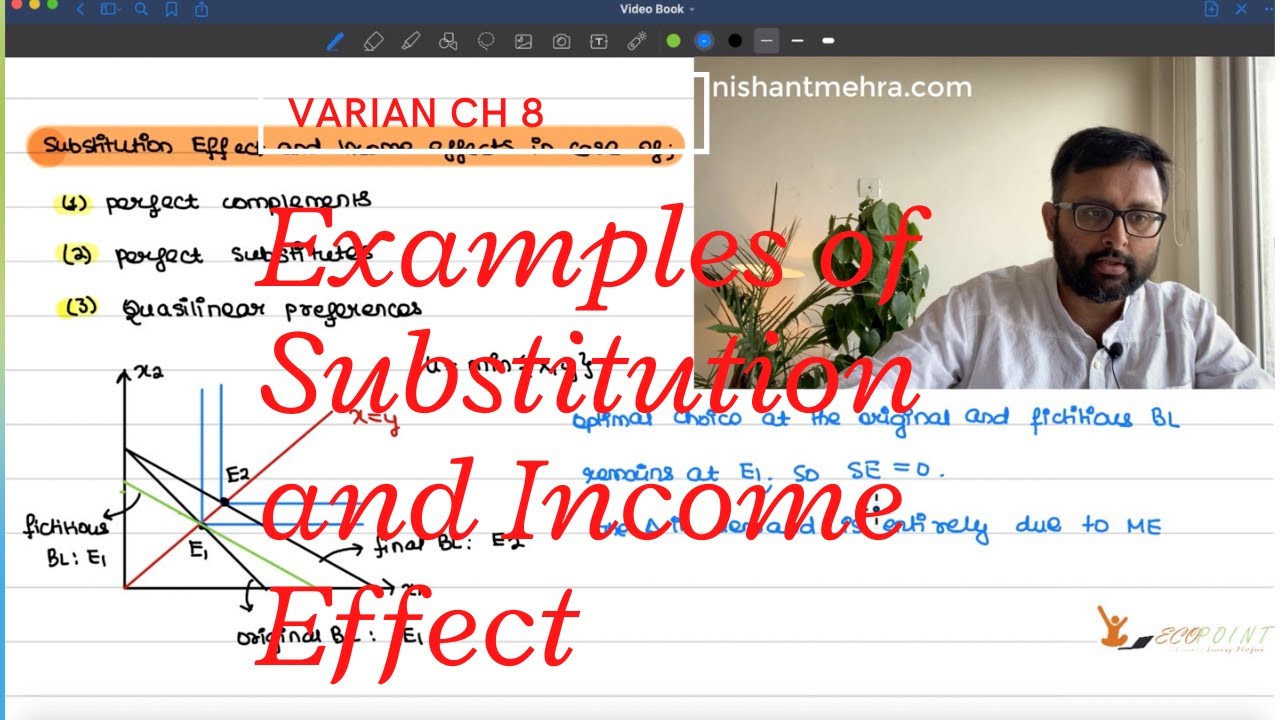 Substitution effect & Income Effect | Perfect Complements | Perfect Substitutes | Quasilinear | 25 |