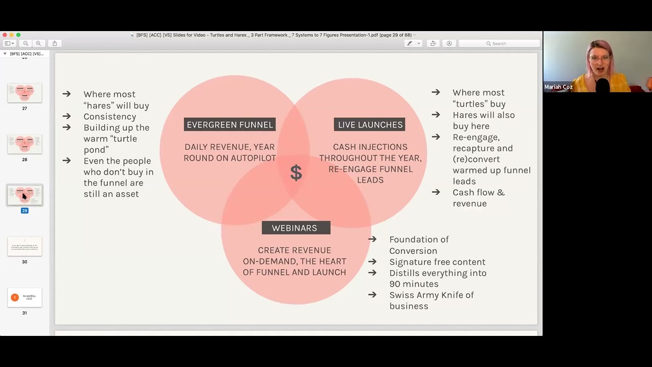 Turtles & Hares How To Enroll Different Buyer Types With Funnels and Launches