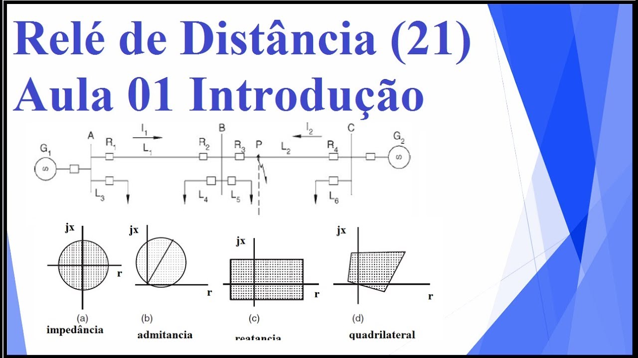Relé de Distância (21) aula 01 Introdução