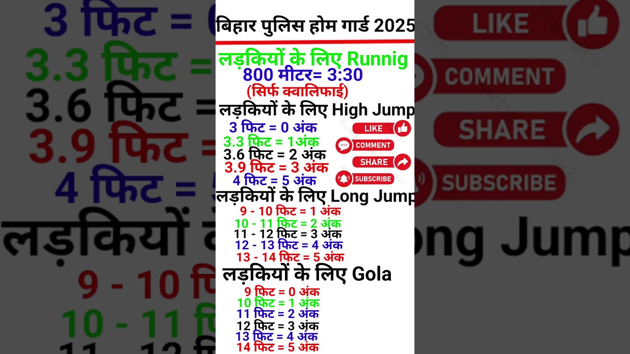 Bihar police home Guard 2025 | bihar police home Guard recruitment 2025 | home Guard new vacancy